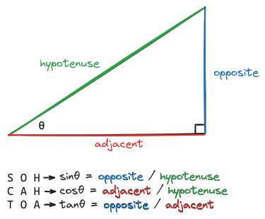 Effect of method efficiency on final score